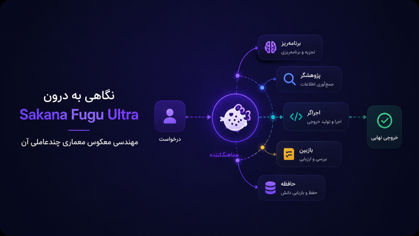 نگاهی به درون Sakana Fugu Ultra؛ مهندسی معکوس معماری چندعاملی آن