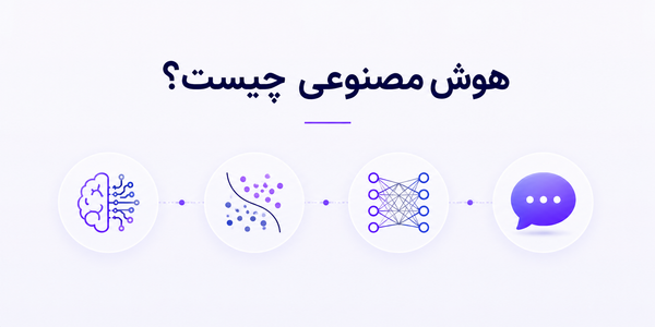 هوش مصنوعی چیست؟ راهنمای کامل AI، یادگیری ماشین، یادگیری عمیق و هوش مصنوعی مولد