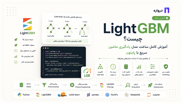 LightGBM چیست؟ آموزش کامل ساخت مدل یادگیری ماشین سریع با پایتون