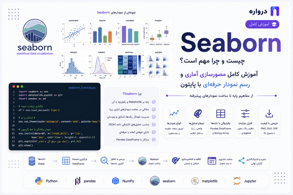 آموزش Seaborn؛ مصورسازی آماری و رسم نمودار حرفه‌ای با پایتون
