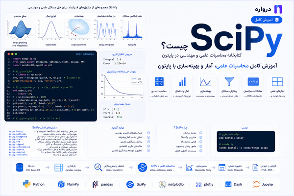 SciPy چیست؟ آموزش کامل محاسبات علمی، آمار و بهینه‌سازی با پایتون