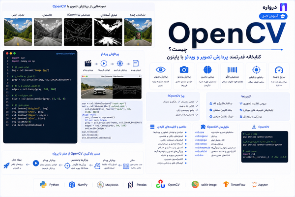 OpenCV چیست؟ آموزش کامل پردازش تصویر و ویدئو با پایتون