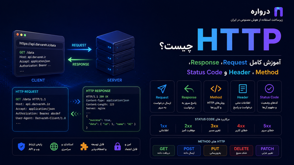 HTTP چیست؟ آموزش Request، Response، Method، Header و Status Code