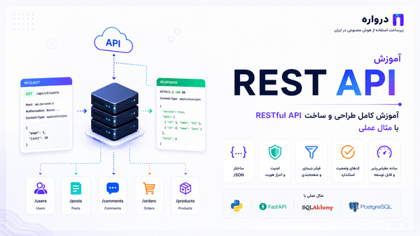 REST API چیست؟ آموزش کامل طراحی و ساخت RESTful API با مثال عملی