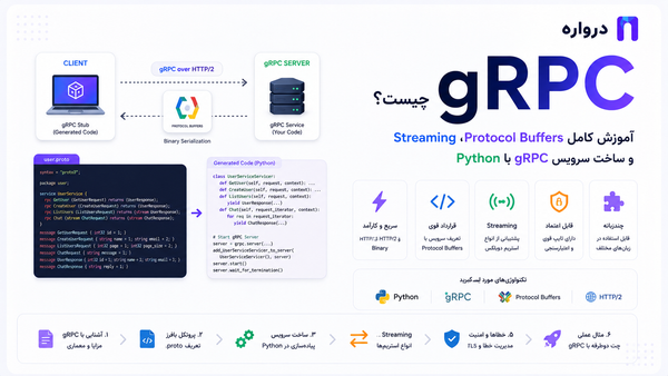 gRPC چیست؟ آموزش کامل Protocol Buffers، Streaming و ساخت سرویس gRPC با Python