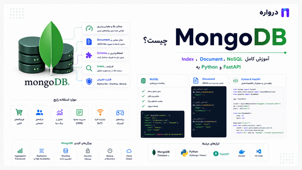 MongoDB چیست؟ آموزش کامل NoSQL، Document، Index و اتصال به Python و FastAPI