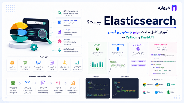 Elasticsearch چیست؟ آموزش کامل ساخت موتور جست‌وجوی فارسی با Python و FastAPI