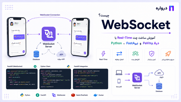  آموزش WebSocket و ساخت چت Real-Time با Python، FastAPI و API درواره