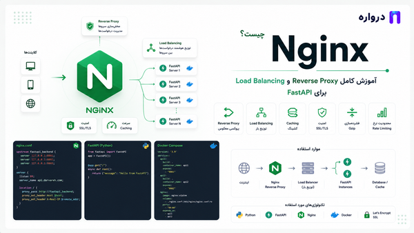 آموزش Nginx، Reverse Proxy و Load Balancing برای FastAPI
