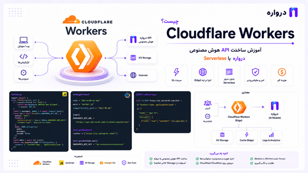 Cloudflare Workers چیست؟ آموزش ساخت API هوش مصنوعی Serverless با درواره