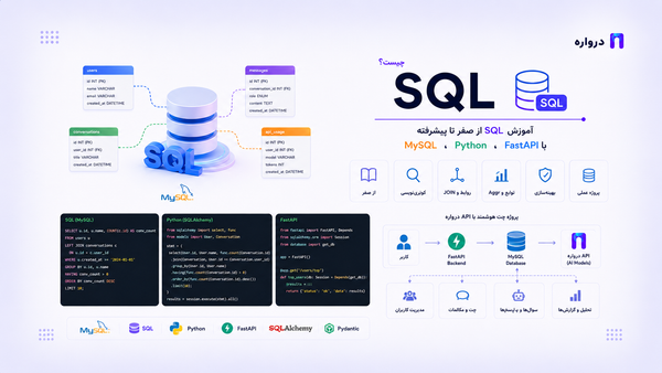 SQL چیست؟ آموزش SQL از صفر با MySQL، Python، FastAPI و پروژه هوش مصنوعی