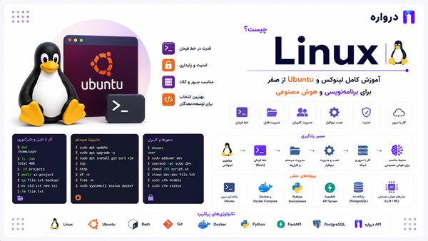 Linux چیست؟ آموزش کامل لینوکس و Ubuntu از صفر برای برنامه‌نویسی و هوش مصنوعی