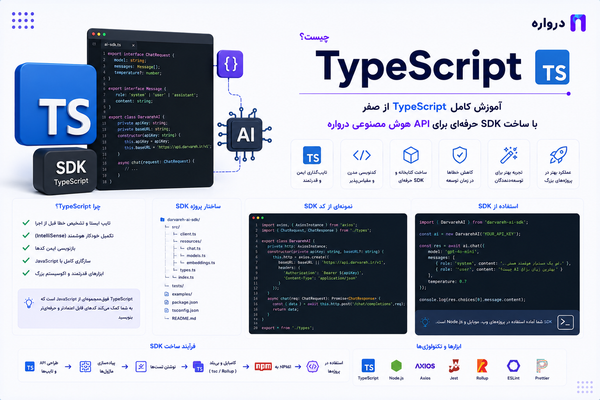 TypeScript چیست؟ آموزش کامل TypeScript با ساخت SDK برای API هوش مصنوعی