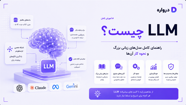 LLM چیست؟ راهنمای کامل مدل‌های زبانی بزرگ و نحوه کار آن‌ها