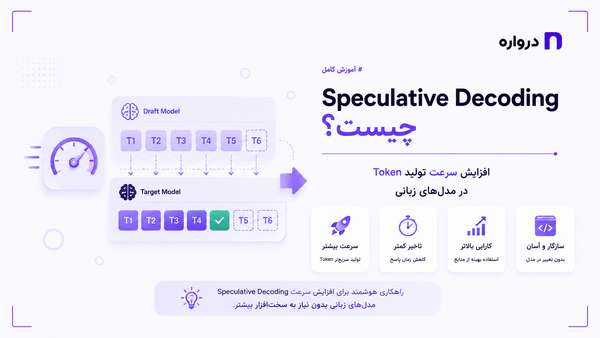 Speculative Decoding چیست؟ افزایش سرعت تولید Token در مدل‌های زبانی