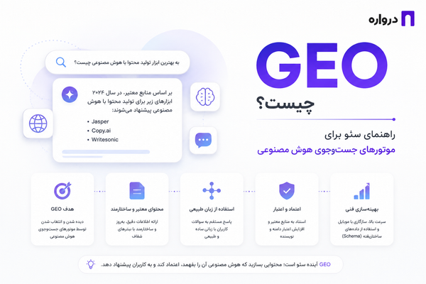 GEO چیست؟ راهنمای سئو برای موتورهای جست‌وجوی هوش مصنوعی