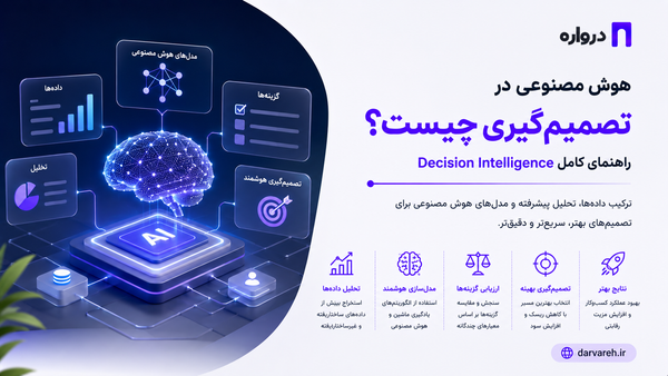 هوش مصنوعی در تصمیم‌گیری چیست؟ راهنمای کامل Decision Intelligence
