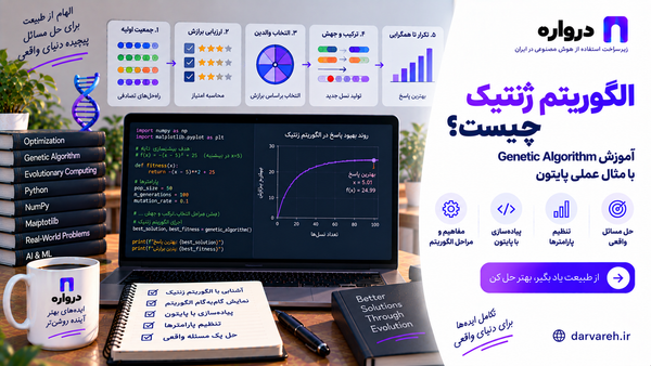 مراحل انتخاب، ترکیب و جهش در الگوریتم ژنتیک