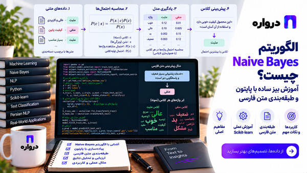 الگوریتم Naive Bayes چیست؟ آموزش بیز ساده با پایتون و طبقه‌بندی متن فارسی