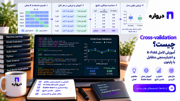 Cross-validation چیست؟ آموزش کامل K-Fold و اعتبارسنجی متقابل با پایتون