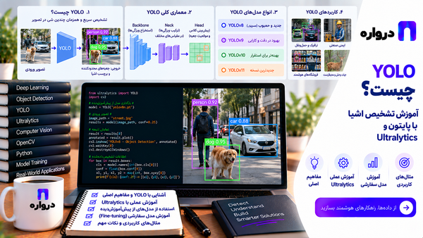 YOLO چیست؟ آموزش تشخیص اشیا با پایتون و Ultralytics