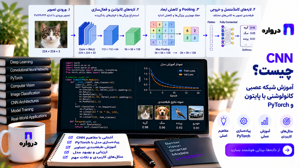CNN چیست؟ آموزش شبکه عصبی کانولوشنی با پایتون و PyTorch