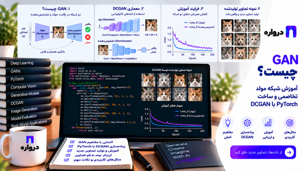 GAN چیست؟ آموزش شبکه مولد تخاصمی و ساخت DCGAN با PyTorch