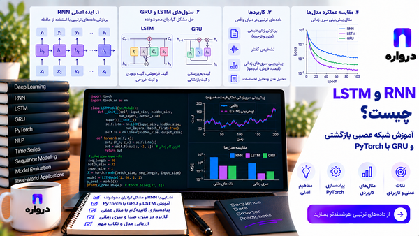 RNN و LSTM چیست؟ آموزش شبکه عصبی بازگشتی و GRU با PyTorch