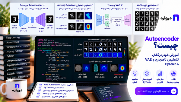 Autoencoder چیست؟ آموزش خودرمزگذار، تشخیص ناهنجاری و VAE با PyTorch