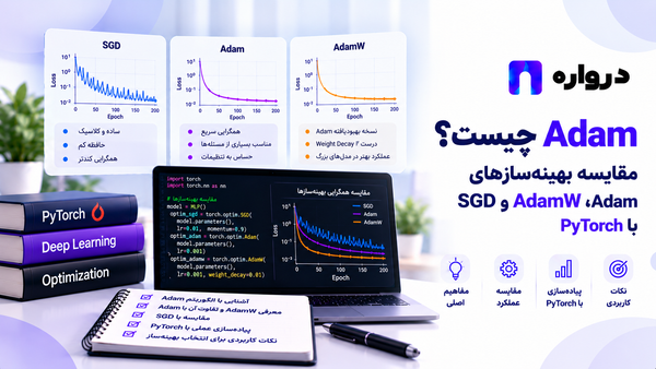 Adam چیست؟ مقایسه بهینه‌سازهای Adam، AdamW و SGD با PyTorch