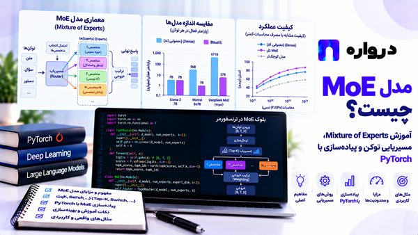 مدل MoE چیست؟ آموزش Mixture of Experts، مسیریابی توکن و پیاده‌سازی باPyTorch