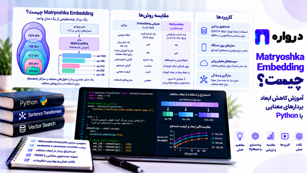 Matryoshka Embedding چیست؟ آموزش کاهش ابعاد بردارهای معنایی با Python