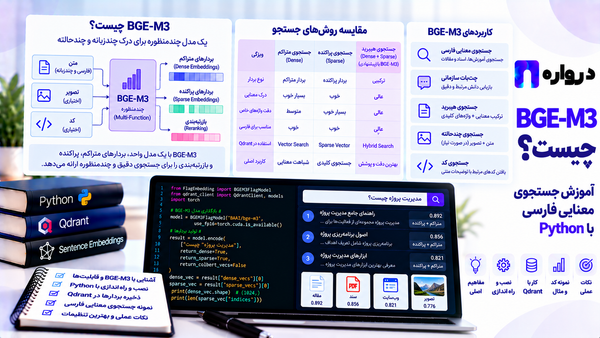 BGE-M3 چیست؟ آموزش جست‌وجوی معنایی فارسی با Python