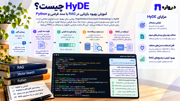 HyDE چیست؟ آموزش بهبود بازیابی در RAG با سند فرضی و Python