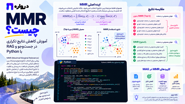 MMR چیست؟ آموزش کاهش نتایج تکراری در جست‌وجو و RAG با Python