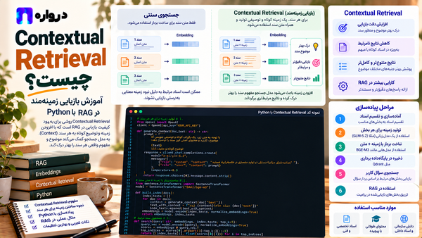 Contextual Retrieval چیست؟ آموزش بازیابی زمینه‌مند در RAG با Python