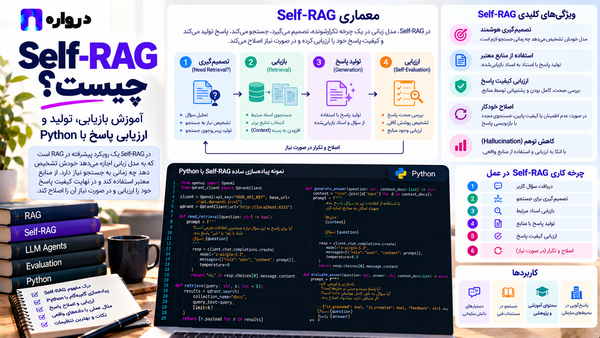 Self-RAG چیست؟ آموزش بازیابی، تولید و ارزیابی پاسخ با Python