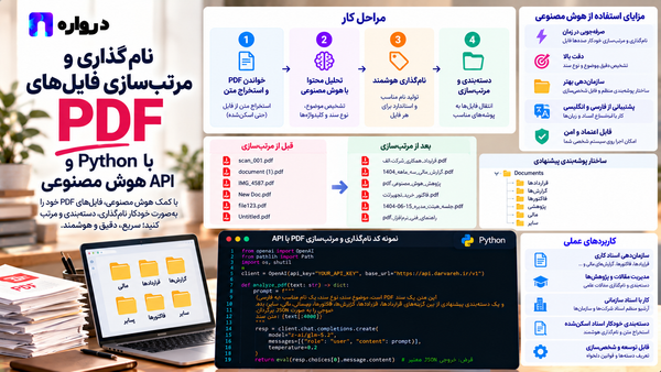 نام‌گذاری و مرتب‌سازی فایل‌های PDF با Python و API هوش مصنوعی
